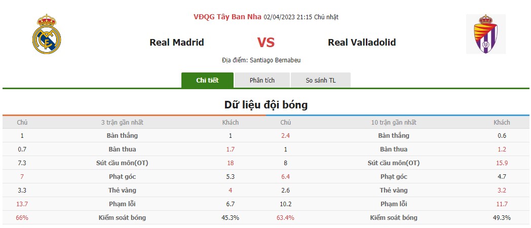 Cách soi kèo La Liga tối ưu nhất